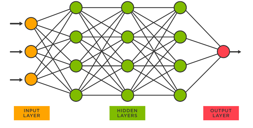 Research collaboration
