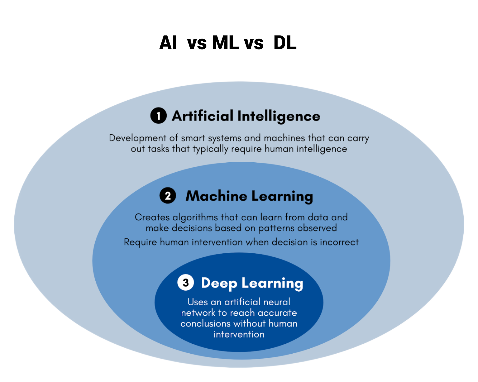 AI innovation showcase
